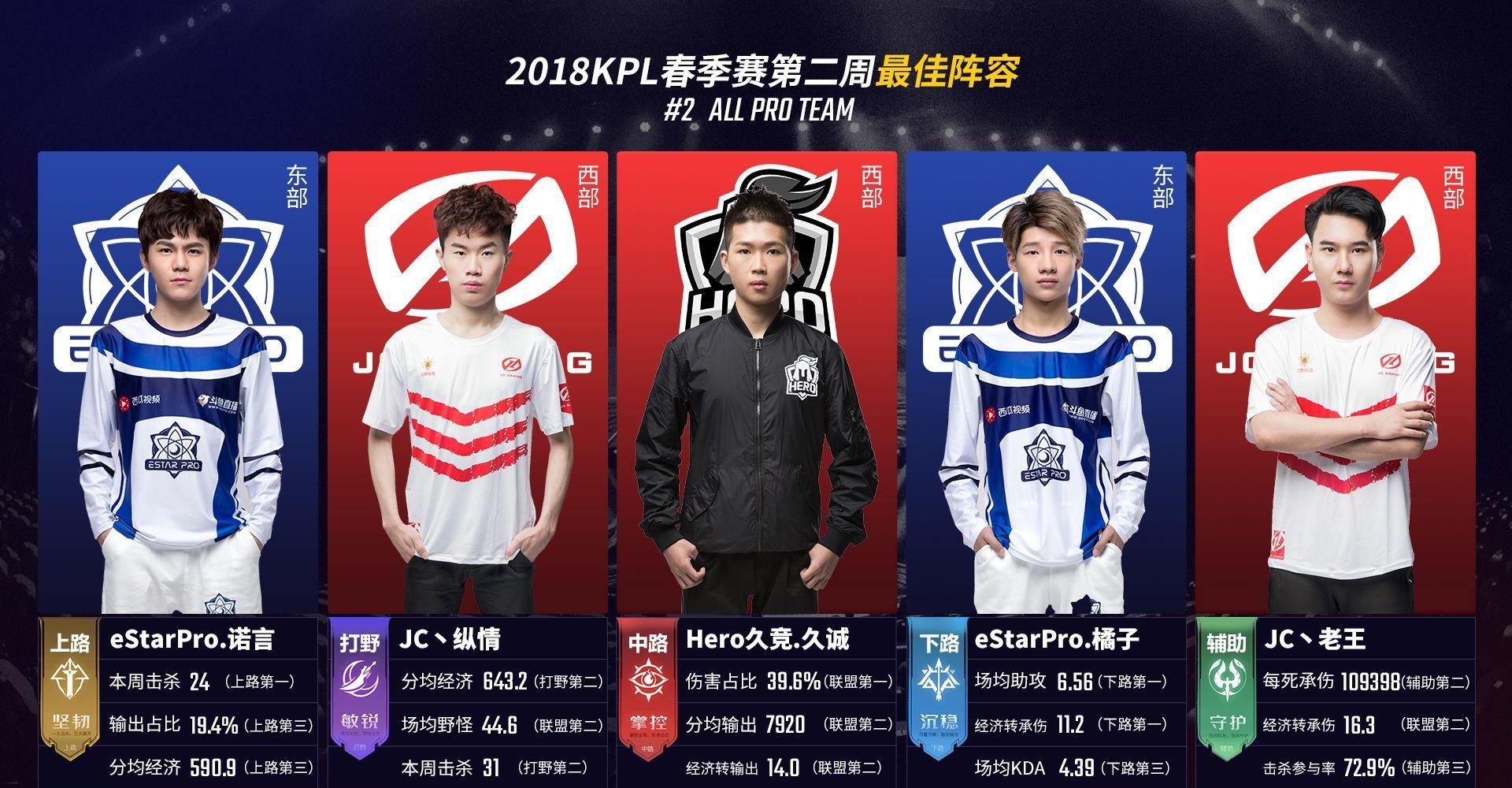 严禁代打与